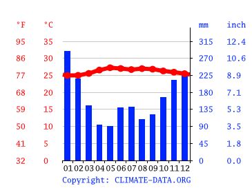 temperature today rodriguez rizal|Rodriguez, Rizal Weather .